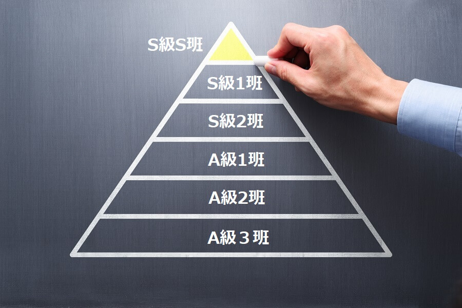 各選手はランク付けされている